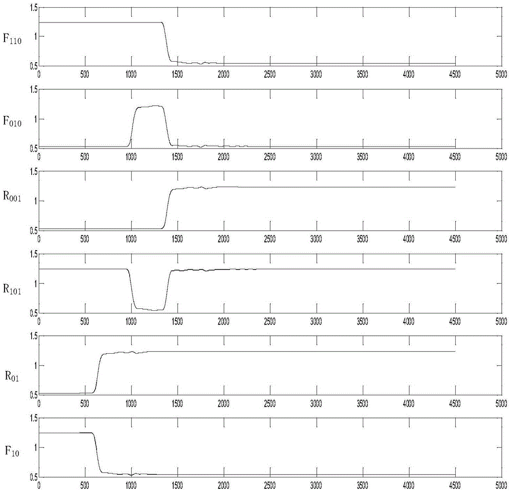 Rapid time domain analysis method based on second-order multi-edge response method