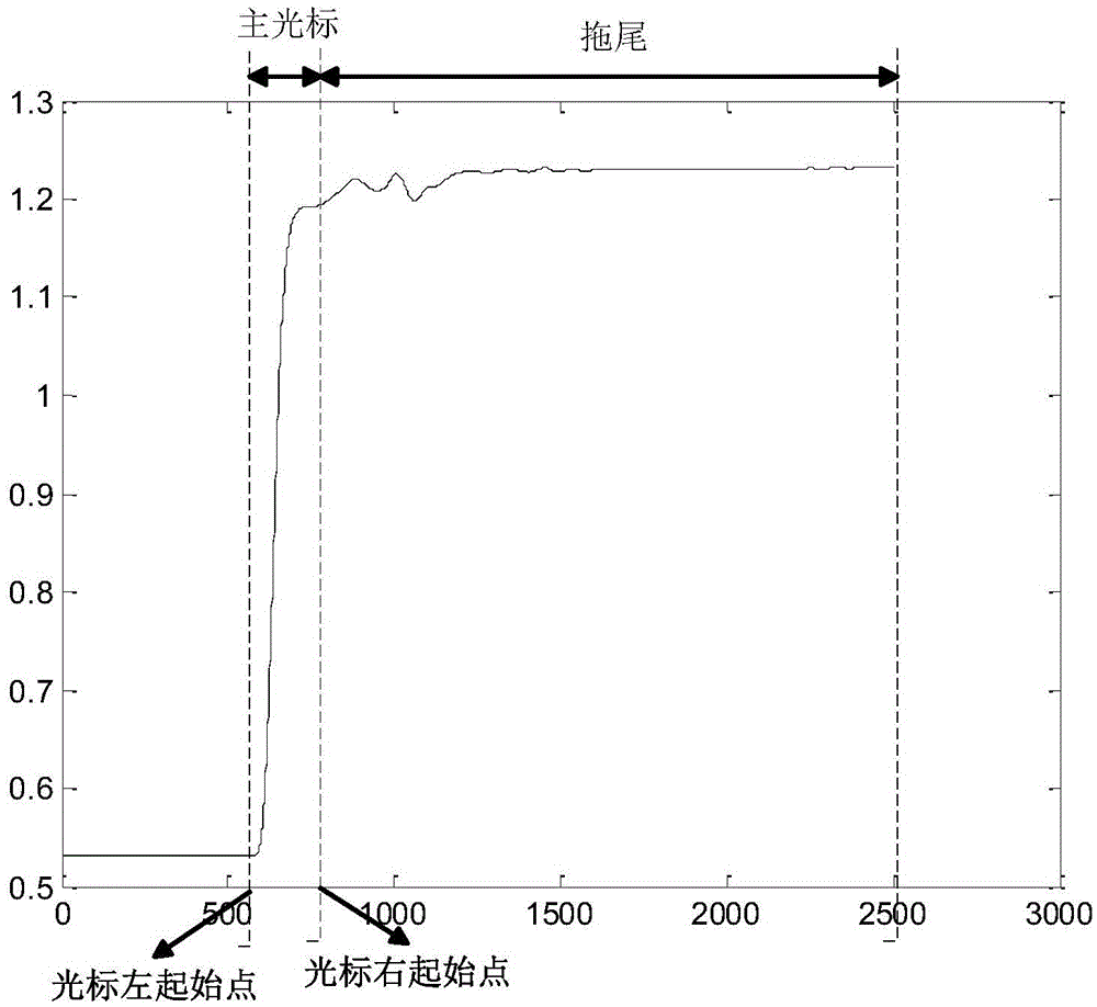 Rapid time domain analysis method based on second-order multi-edge response method