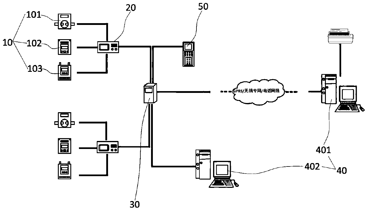 Remote control meter reading system and control method thereof