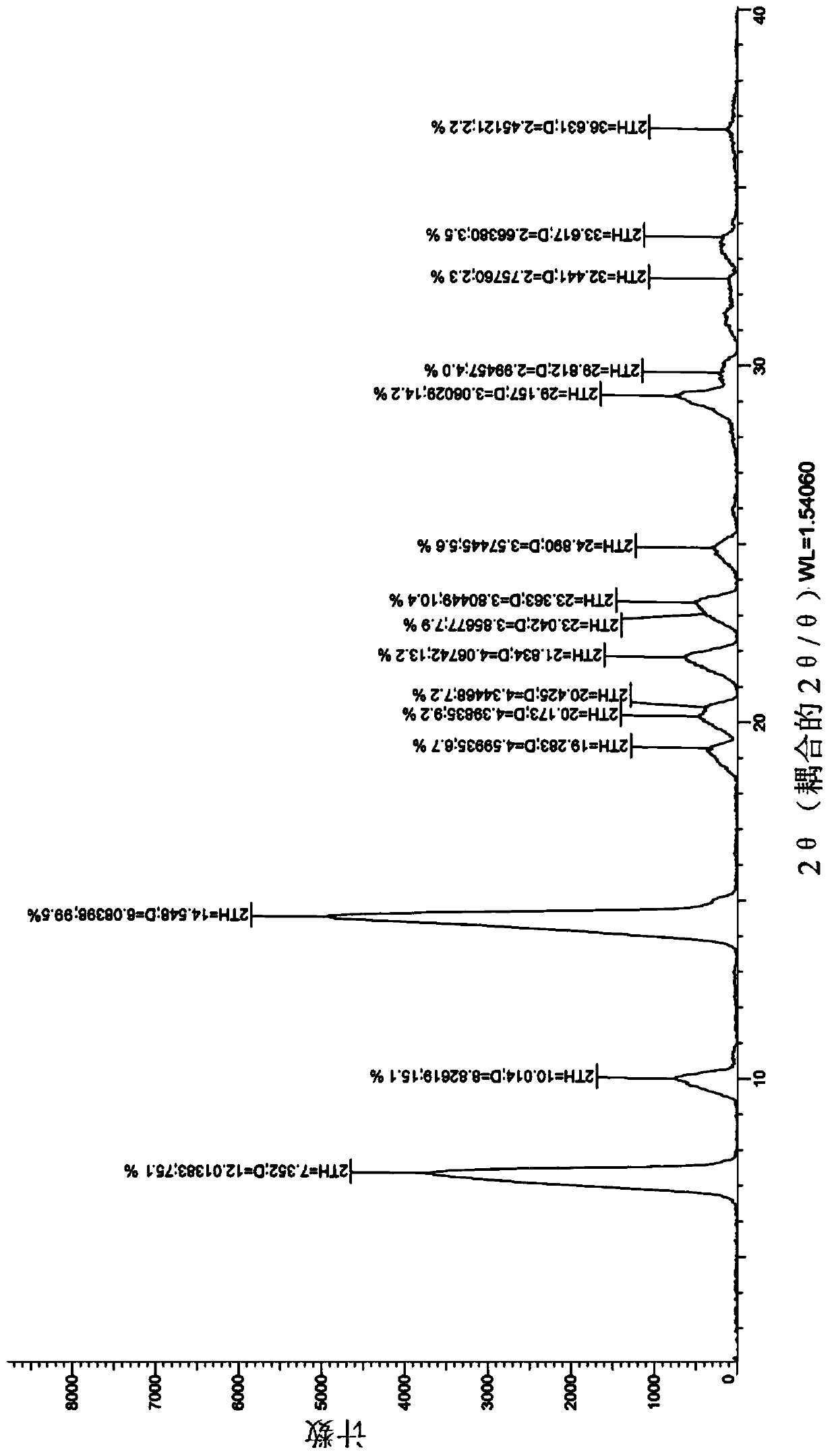 New crystal form of trifluridine and preparation method thereof