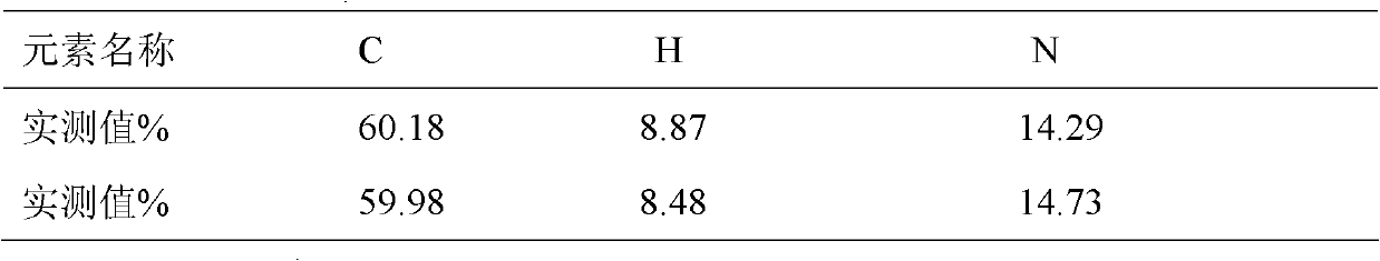 Dextral ibuprofen arginine and preparation method thereof