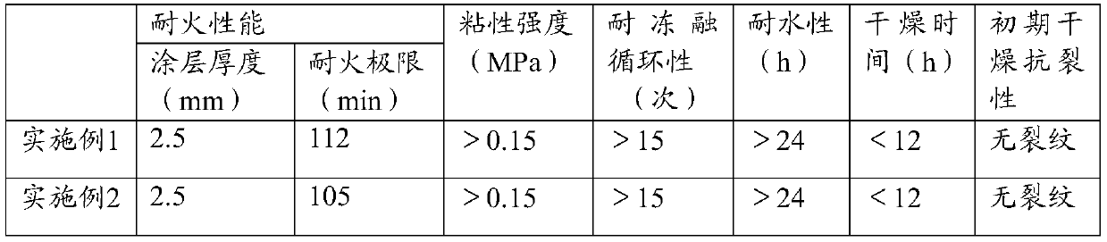 Fireproof coating for steel structure as well as preparation method and application of fireproof coating