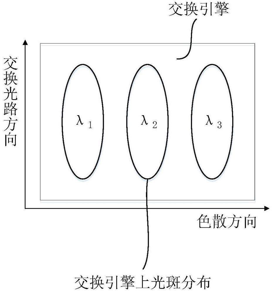 A wavelength selective switch and related device