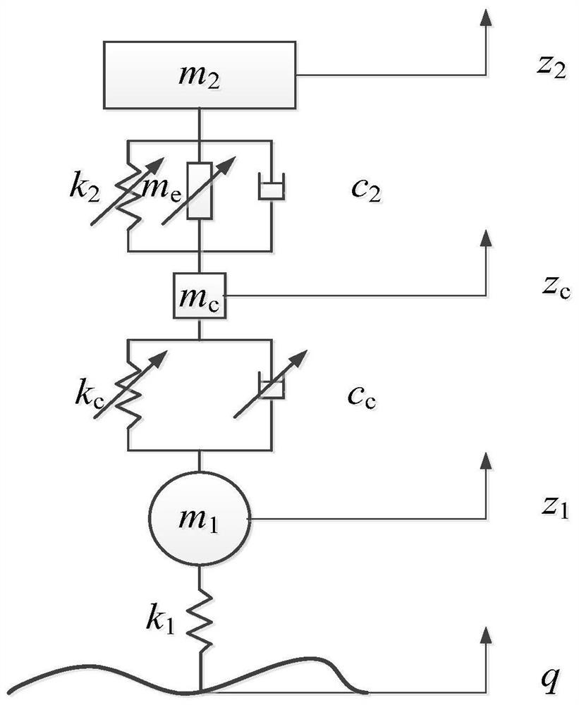 Three-mass four-parameter adjustable two-stage vibration reduction passive suspension and working method thereof