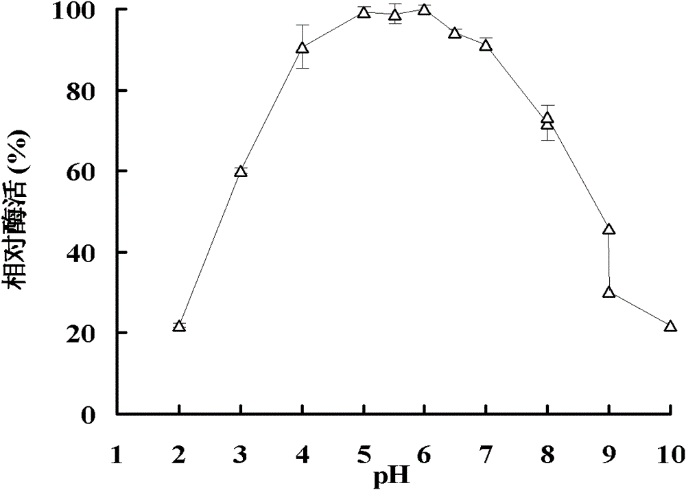 Beta-mannaseBA-Man5A with wide pH range, gene thereof and application of gene