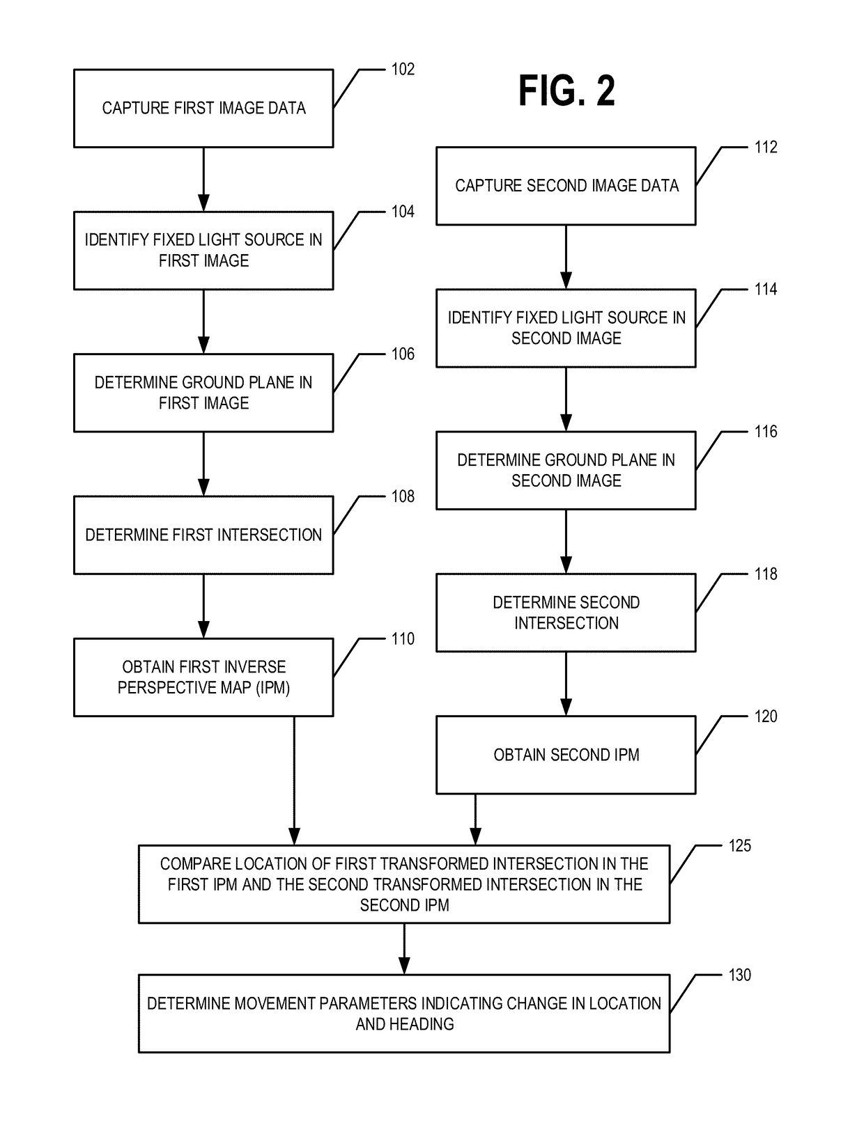 Visual odometry for low illumination conditions using fixed light sources