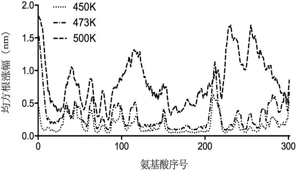 Thermally stable lipase as well as preparation method and applications thereof