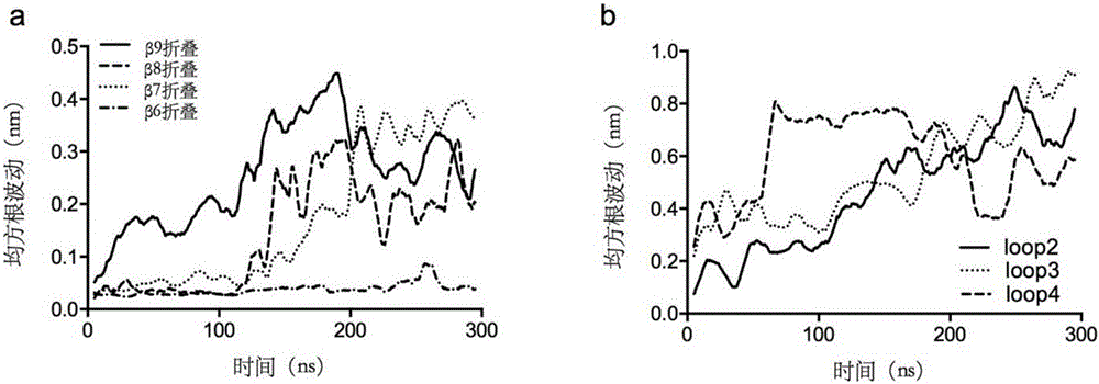 Thermally stable lipase as well as preparation method and applications thereof