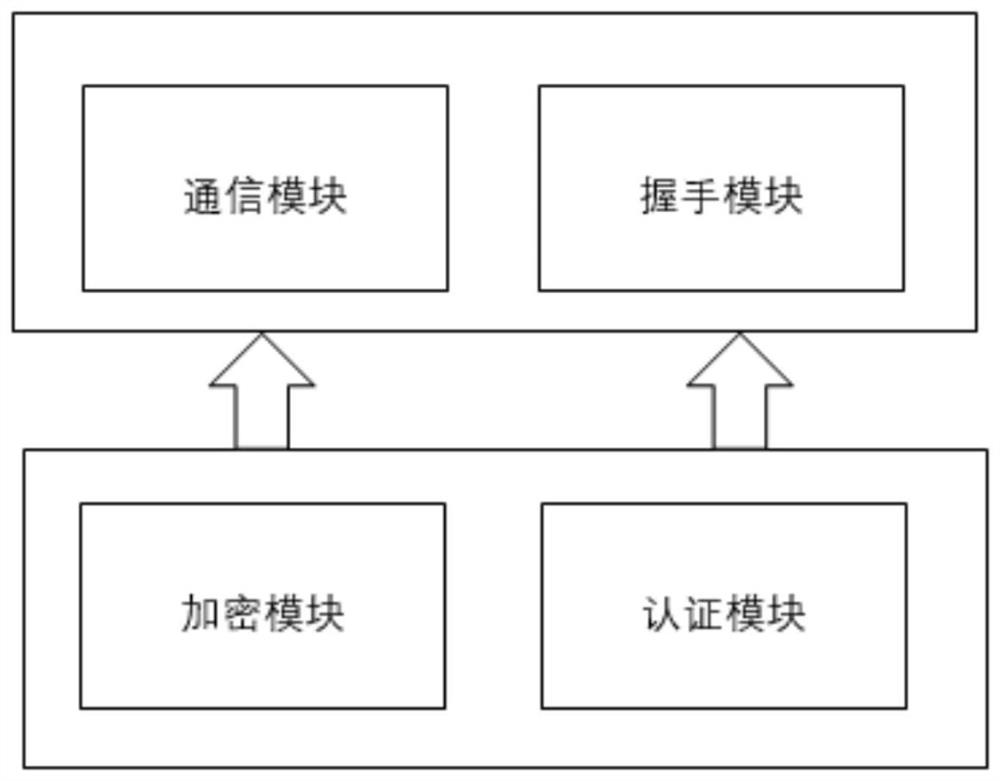 A protocol optimization framework and method for network management protocol snmpv3