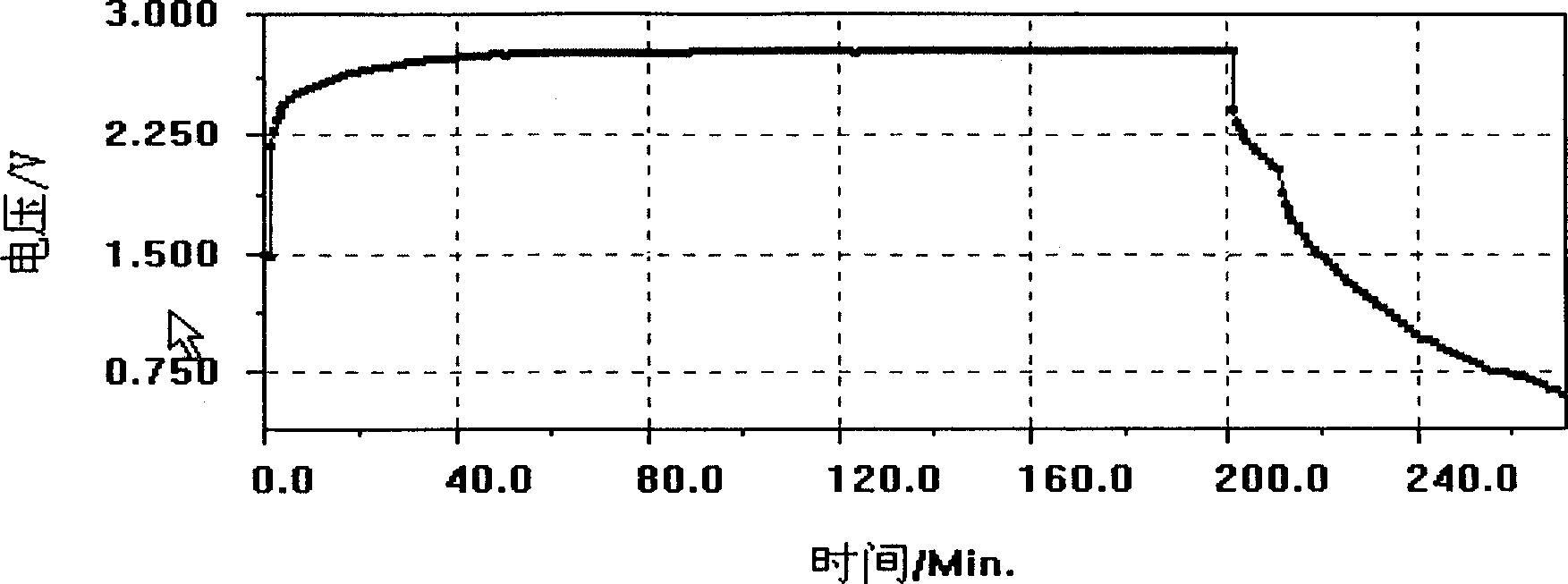 Chargeable magnesium battery