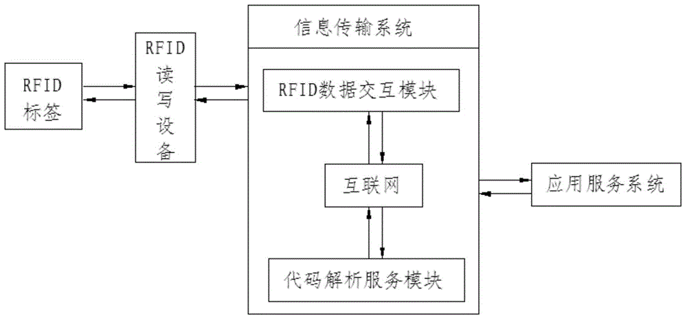 Method and device for achieving information collection automation during production process of PCBA (printed circuit board assembly) flow line