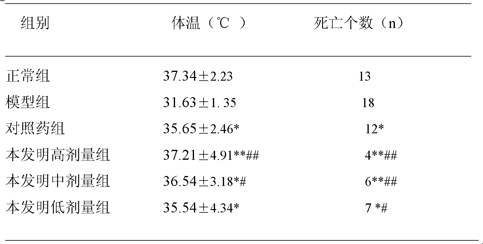 Chinese medicinal composition for treating disorders of digestive function and preparation method and application thereof