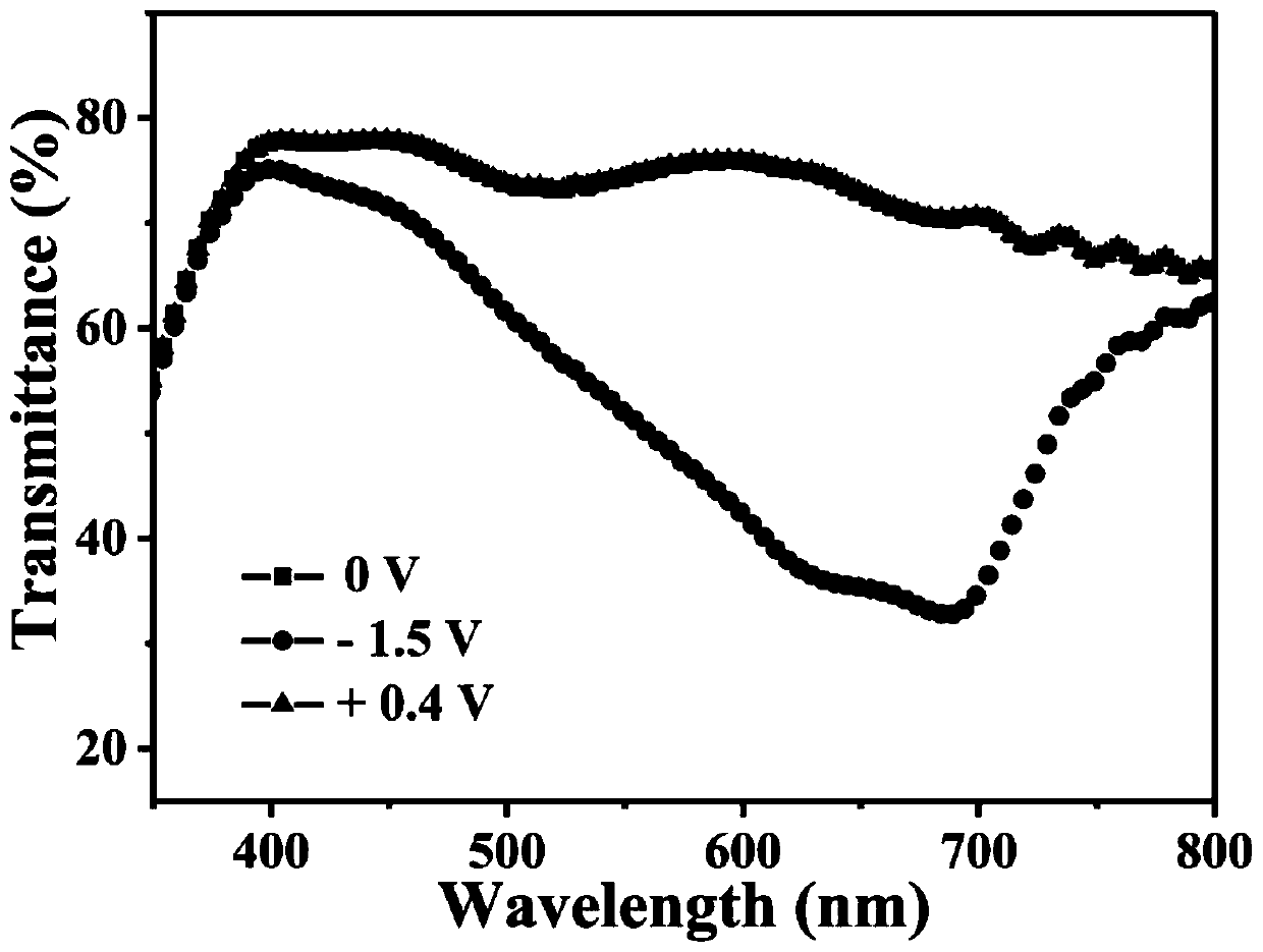 Electrochromic device with asymmetric electrode structure, preparation method thereof and application thereof