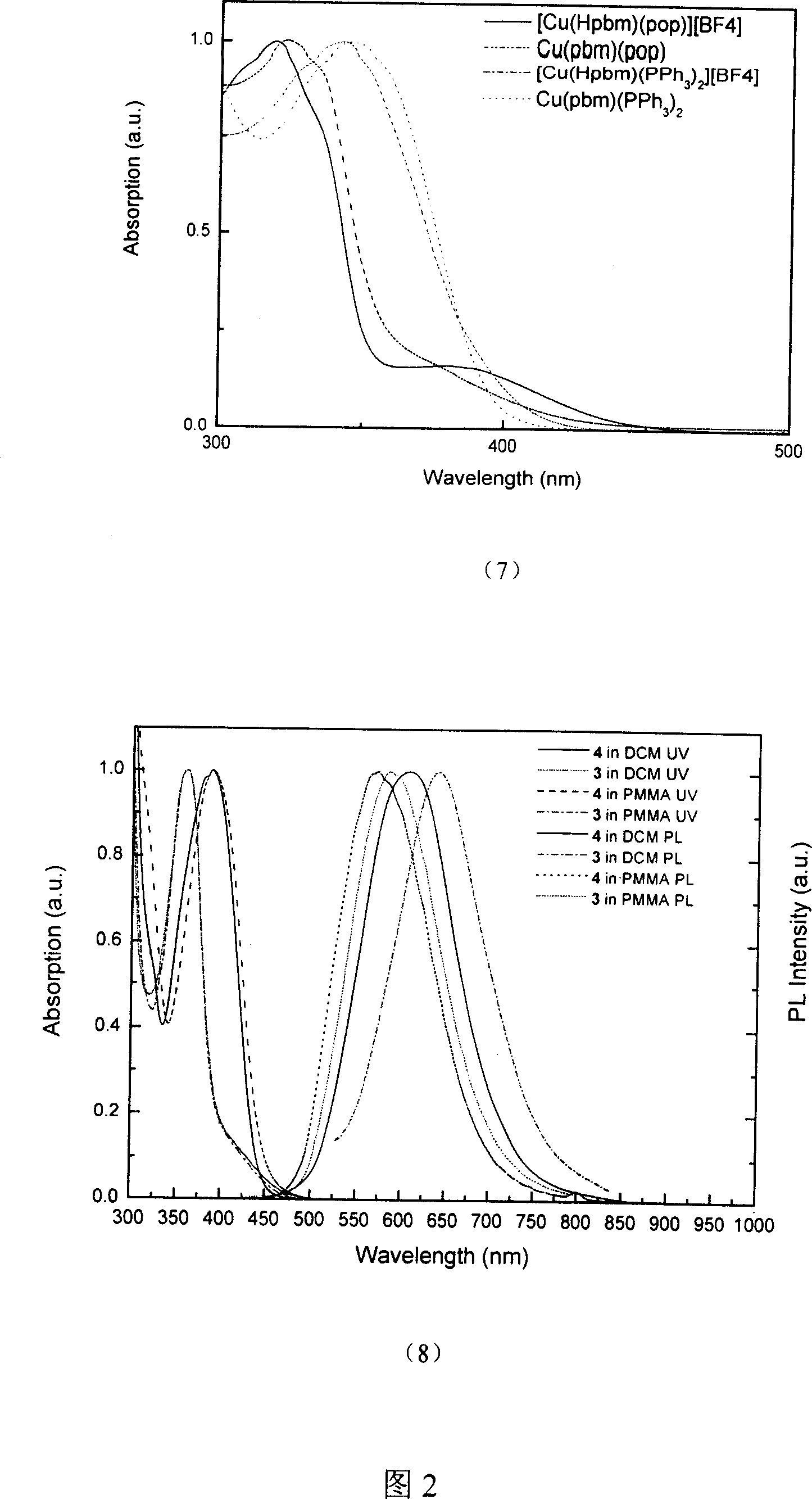 Copper (1) compound with imidazole derivate as compounding body