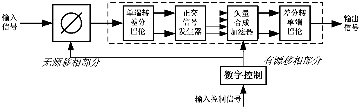 Active passive hybrid microwave phase shifter