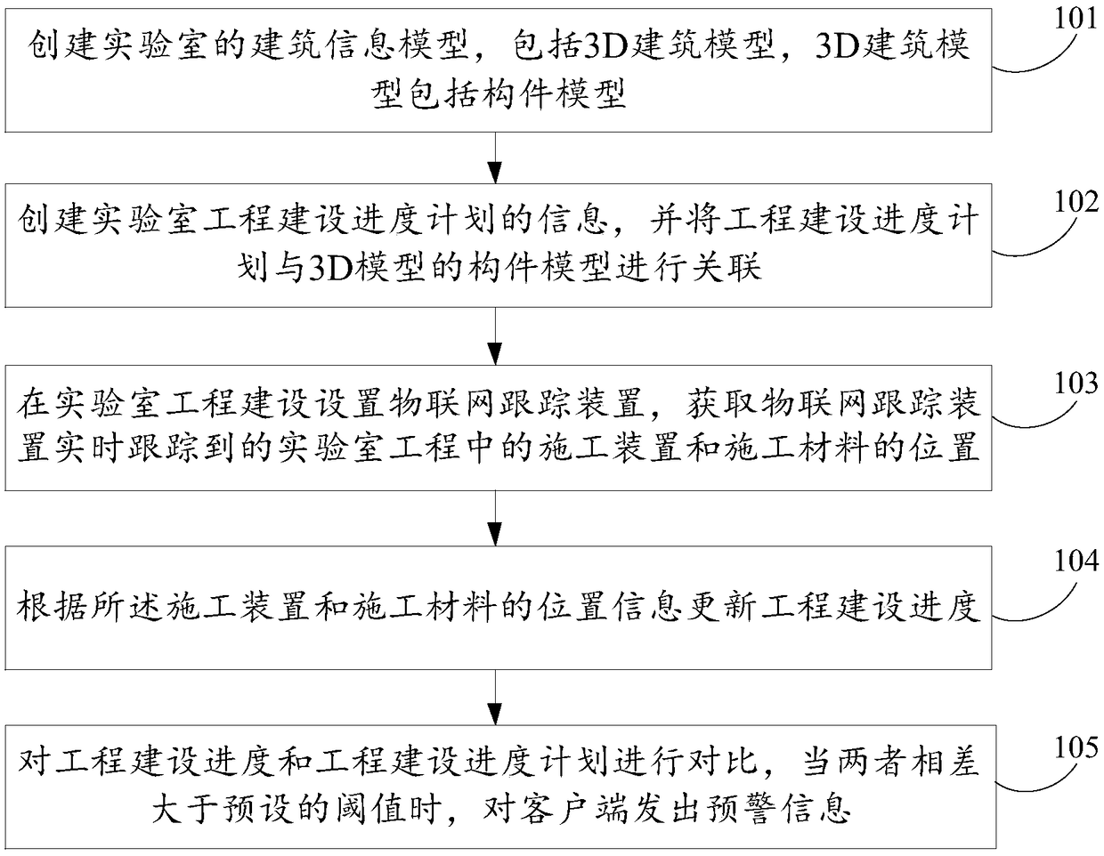 A progress monitoring method for laboratory engineering construction