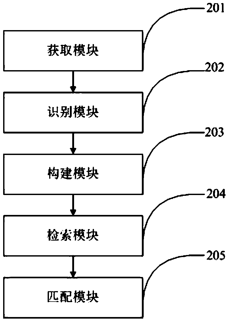 Real-time evidence obtaining method and device for Android application and electronic device