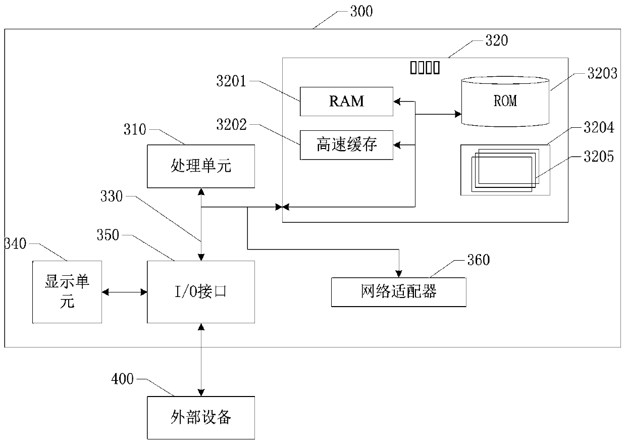 Real-time evidence obtaining method and device for Android application and electronic device