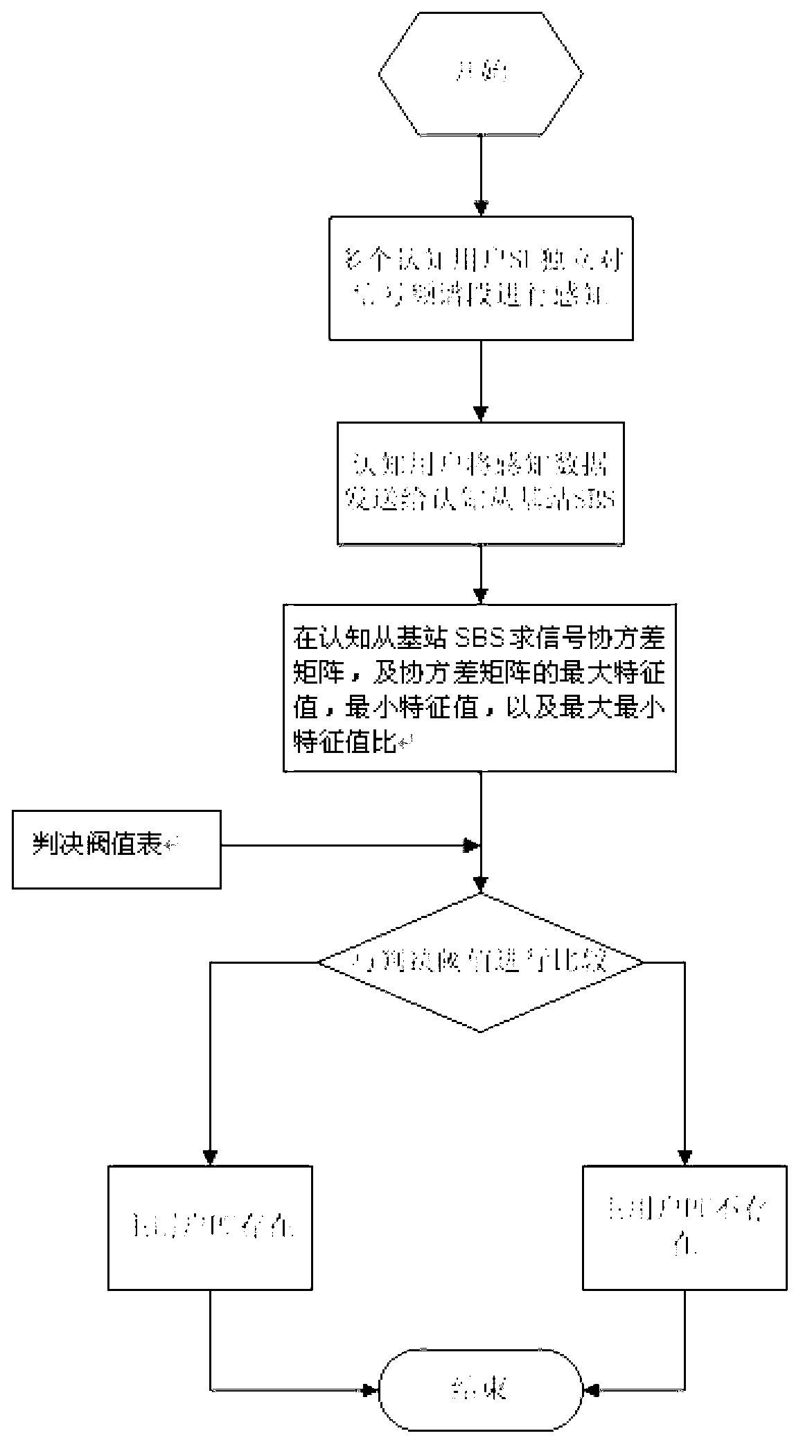 Method for detecting frequency spectrum hole in cognitive radio