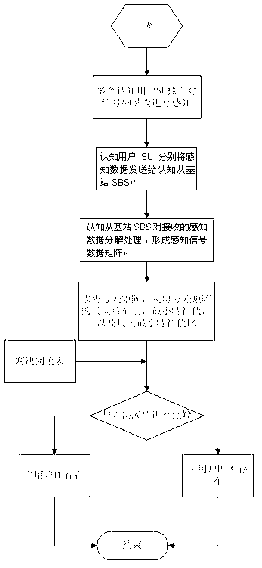 Method for detecting frequency spectrum hole in cognitive radio