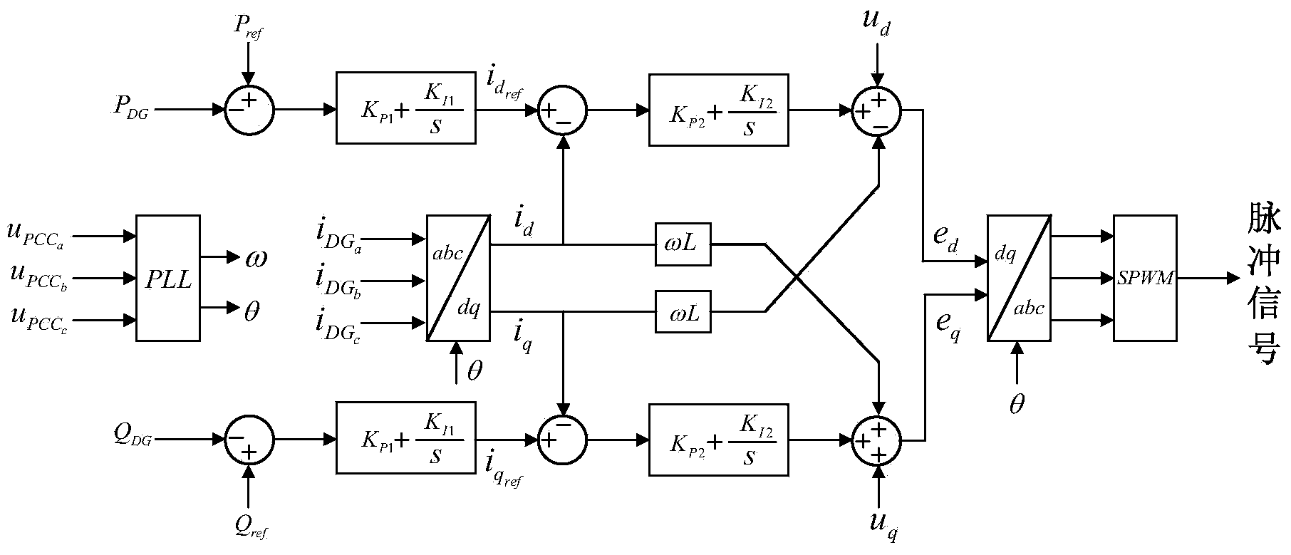 Microgrid non-destructive island detection method based on adaptive reactive disturbance