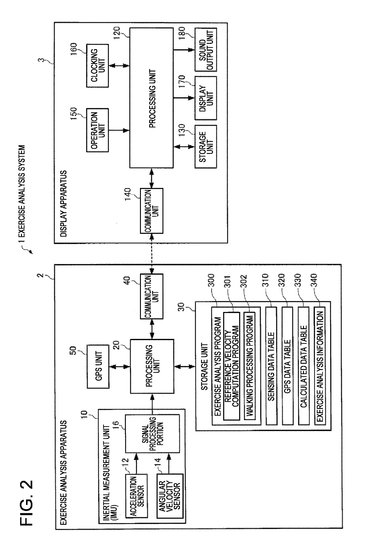 Correlation coefficient correction method, exercise analysis method, correlation coefficient correction apparatus, and program