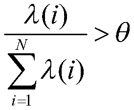 An indirect prediction method of wind energy suitable for multi-variable input of wind farms