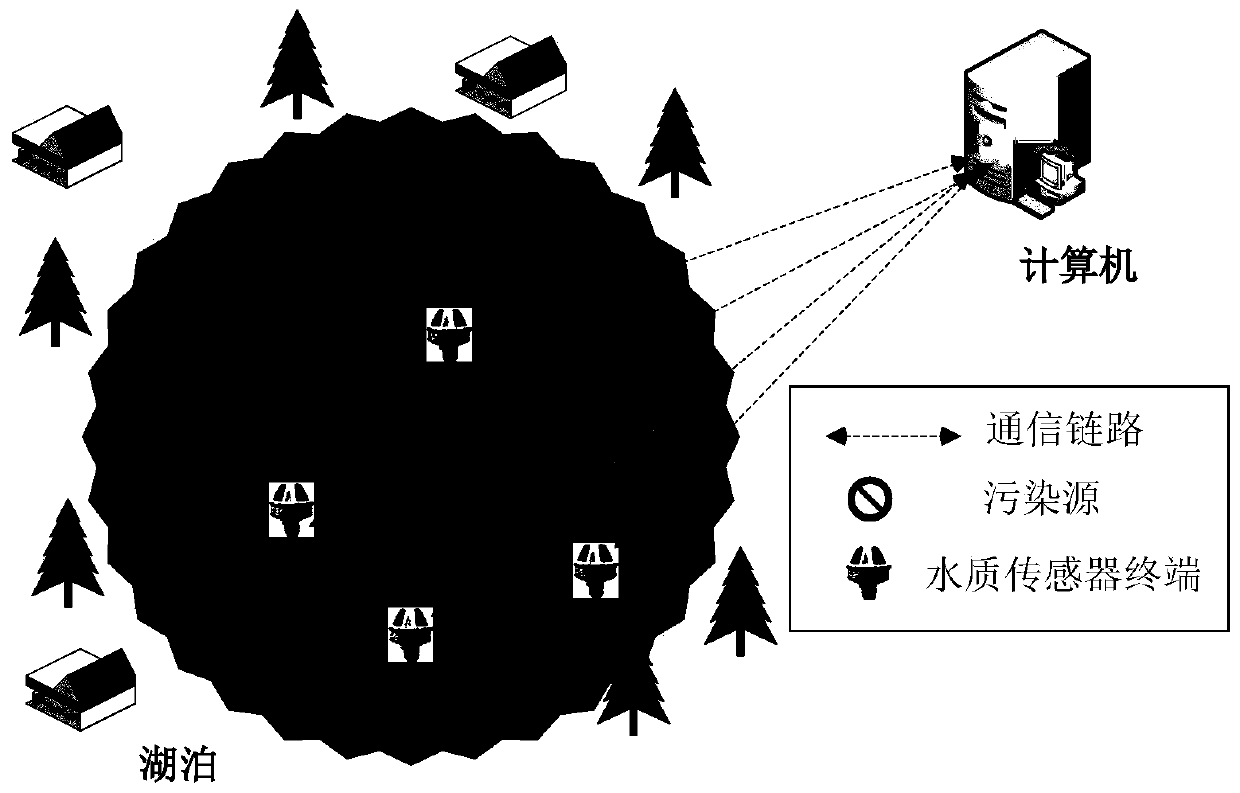 Water pollution source rapid tracing method and system based on molecular communication mechanism