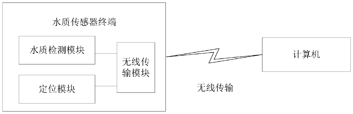 Water pollution source rapid tracing method and system based on molecular communication mechanism