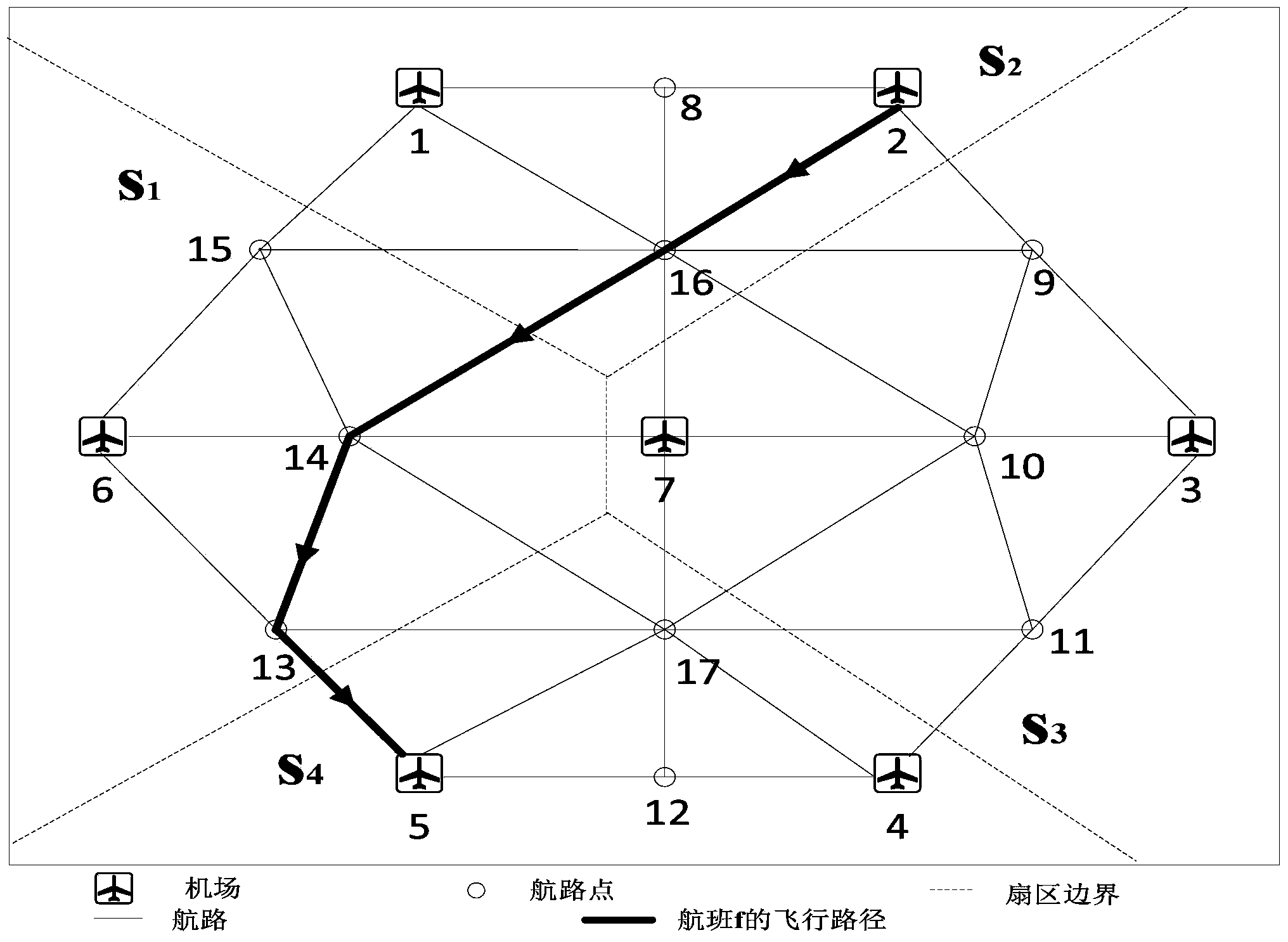 Air traffic network flow optimizing method fully taking airspace jam and flight delay into consideration