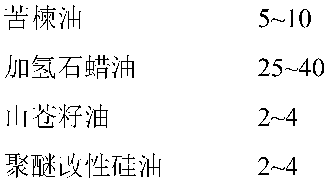 Compound type high-efficiency spraying agent and application thereof