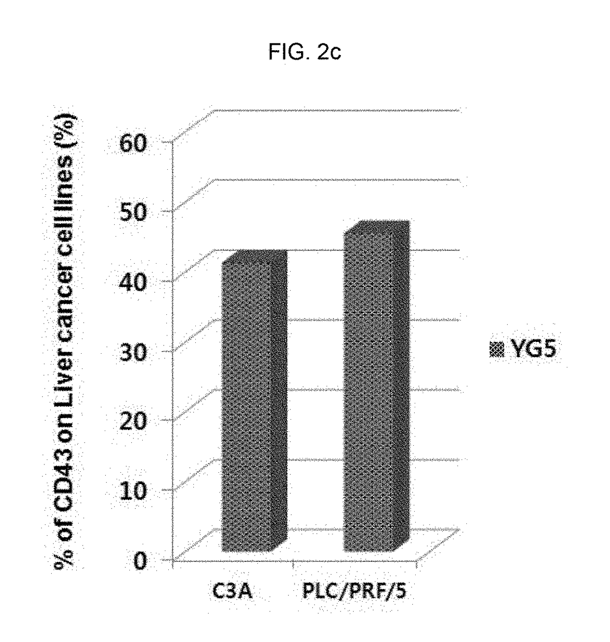 Anti-cd43 antibody and use thereof for cancer treatment