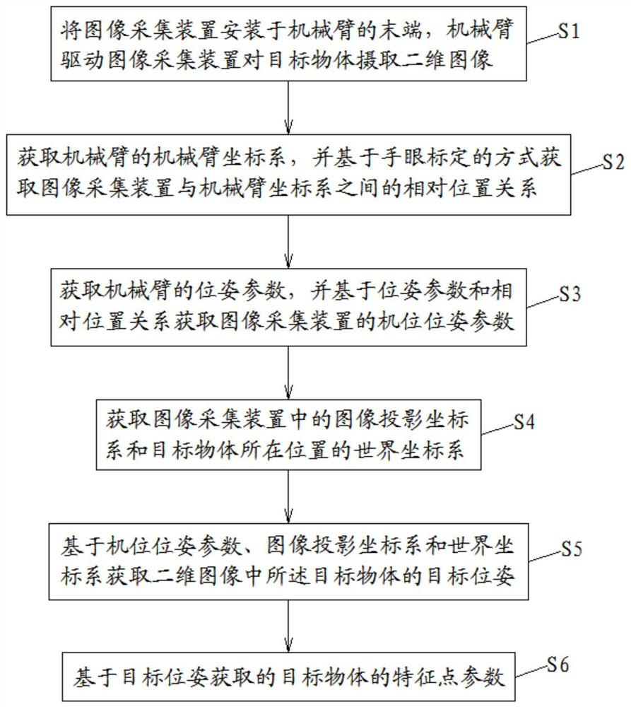 Method for automatically acquiring feature point parameters of target object