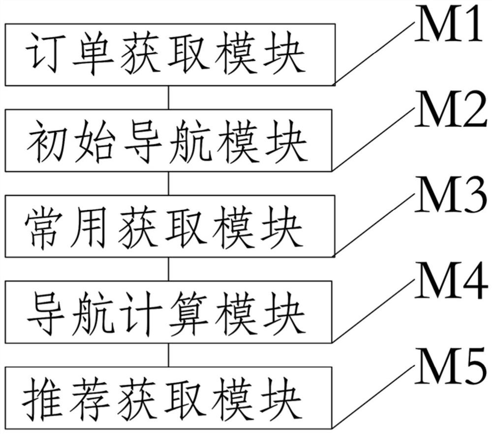 A method, system, storage medium and electronic device for recommending a car-hailing drop-off point