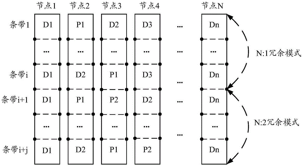 Video data storage method and system