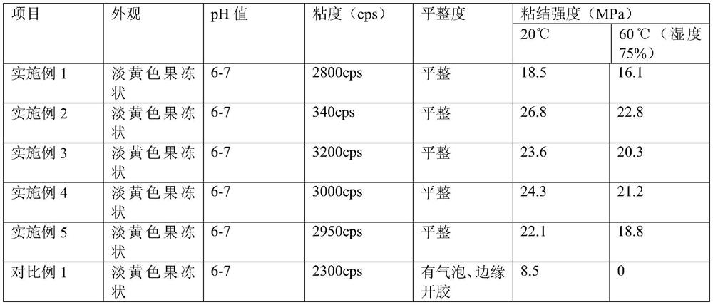 Modified paper-plastic composite adhesive and preparation method thereof