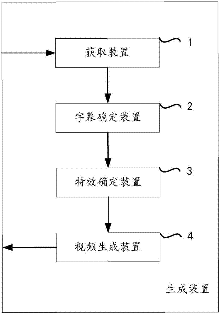 Method and device for generating short video