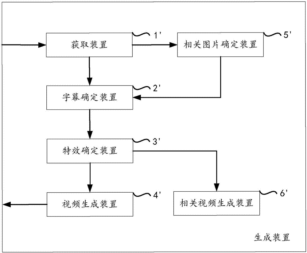 Method and device for generating short video