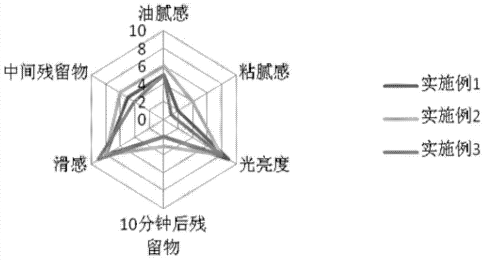 A kind of shoulder and neck massage essence oil and its preparation method and application