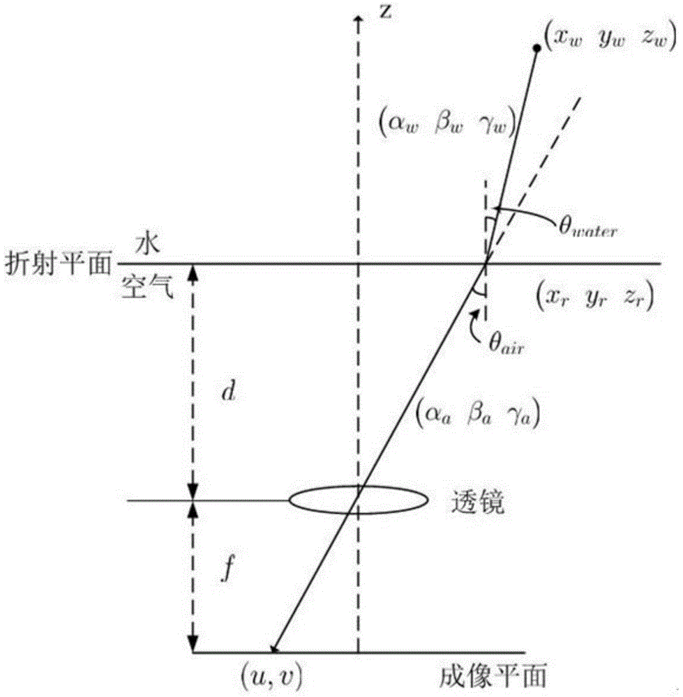 Underwater camera calibration method