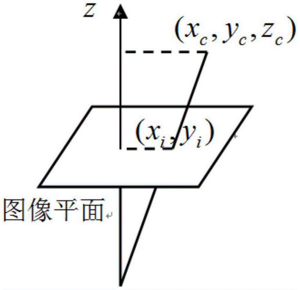 Underwater camera calibration method