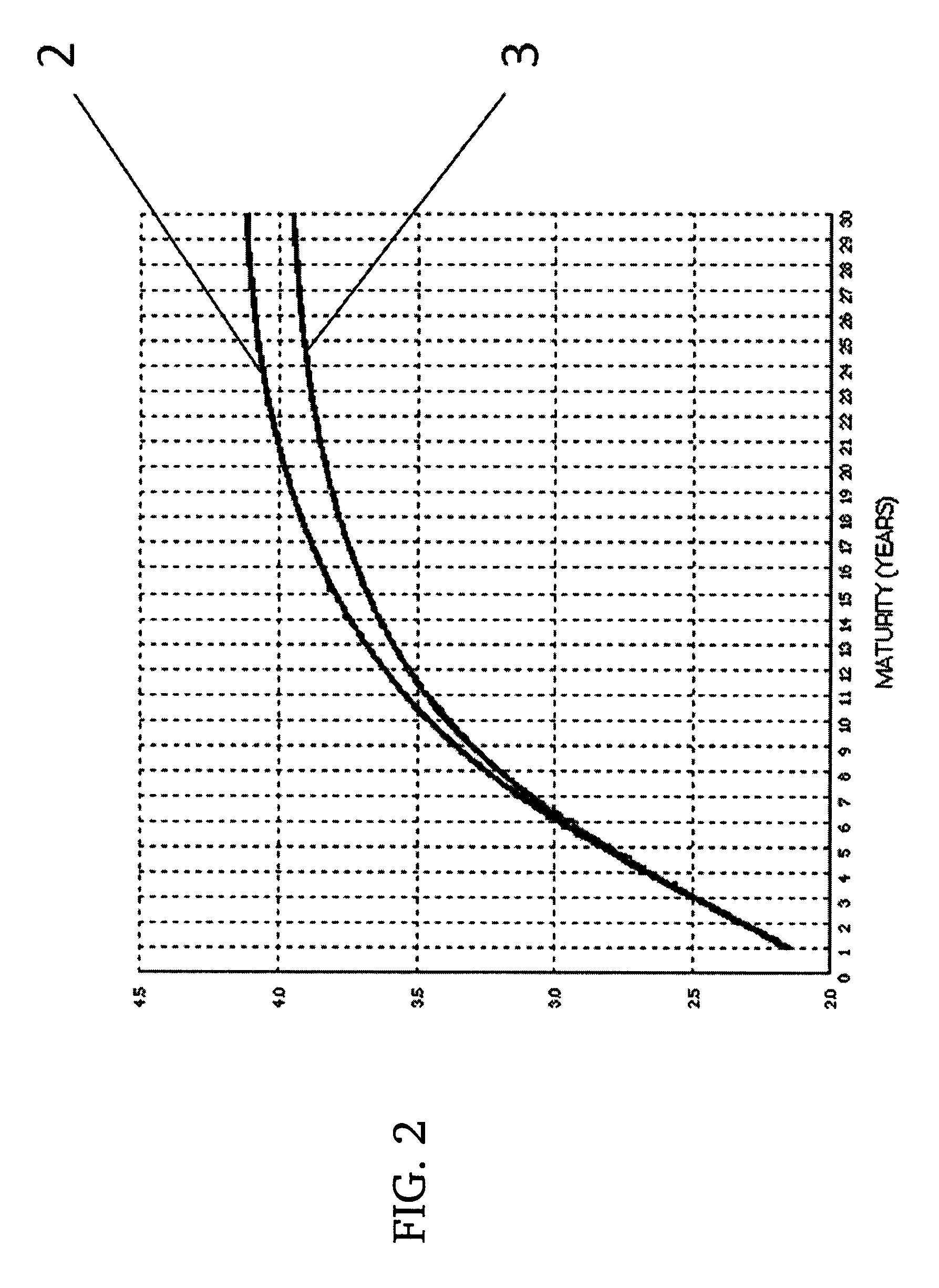 Interest rate swap index