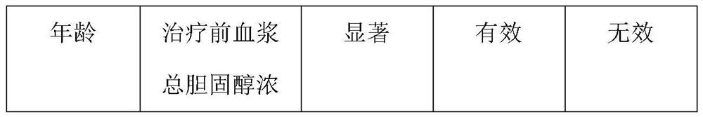 Kiwi flower tea product and preparation method thereof