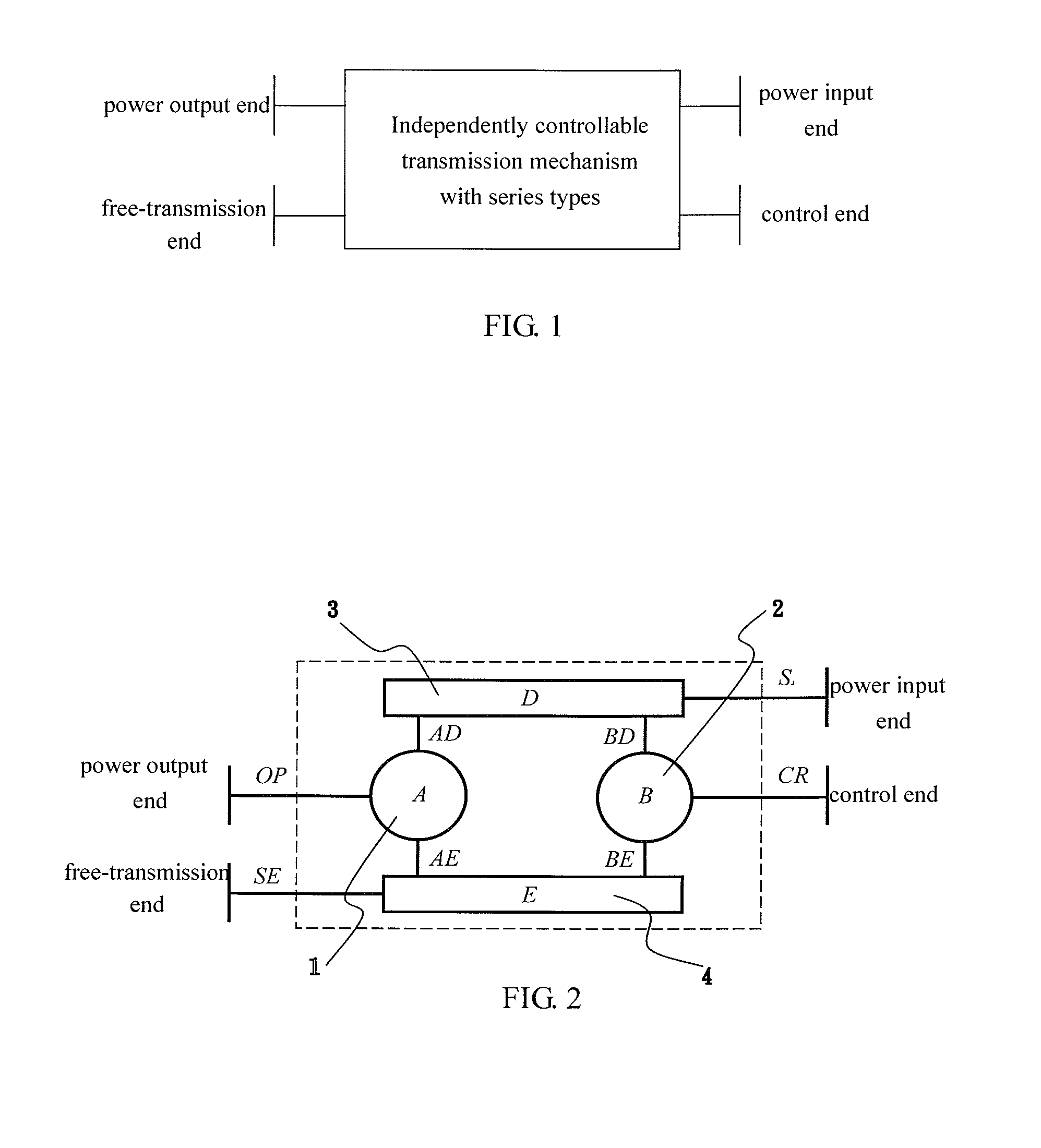 Independently controllable transmission mechanism with series types