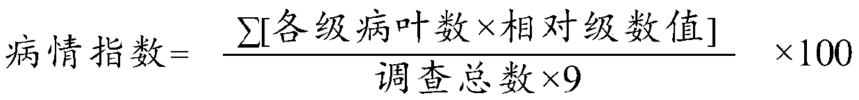 Pesticide composition and application thereof