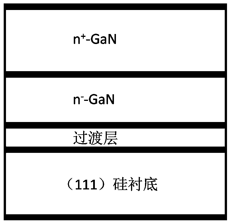 GaN-based completely-vertical Schottky varactor based on metal eave structure and preparation method thereof