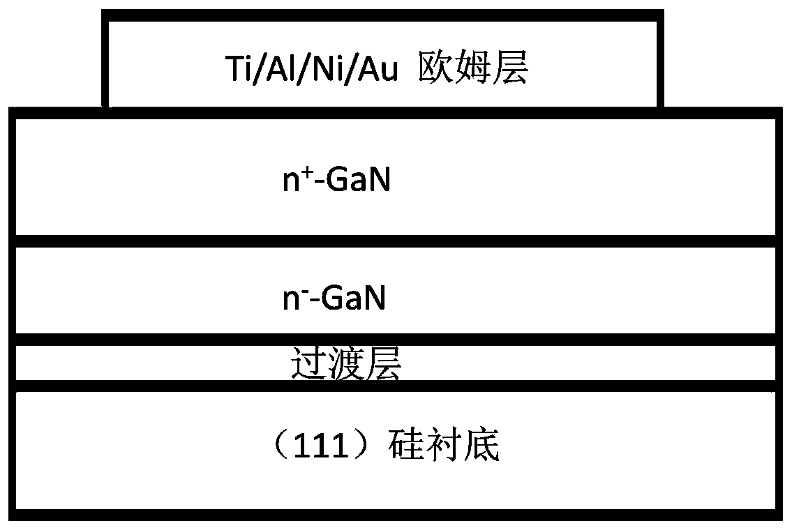 GaN-based completely-vertical Schottky varactor based on metal eave structure and preparation method thereof