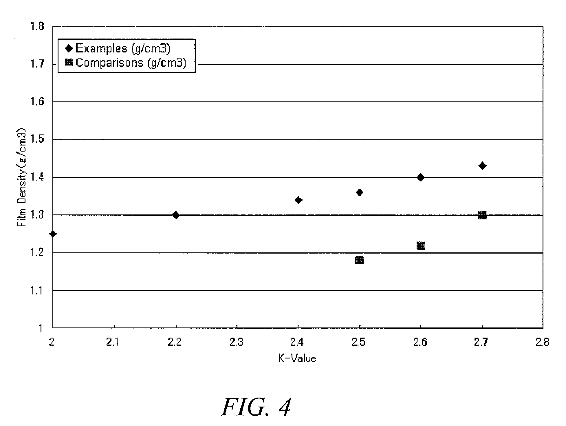 Method for forming dielectric film using siloxane-silazane mixture