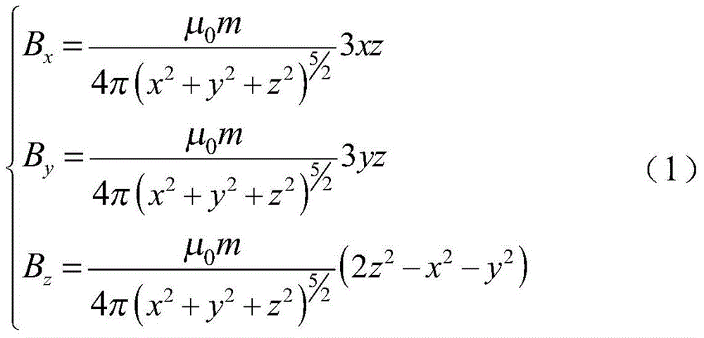 A Linear Positioning Method Based on Marked Magnetic Source with Fixed Magnetic Dipole Moment