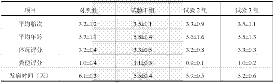 Traditional Chinese medicine composition for preventing and treating acute diarrhea after delivery of dairy cow and preparation process of traditional Chinese medicine composition